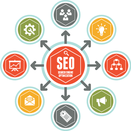 arama motoru optimizasyonu, seo nedir, seo nasıl yapılır, seo hakkında bilgiler, seo uzmanı, seo çalışması, seo konusunda uzman, search engine optimization,seocu