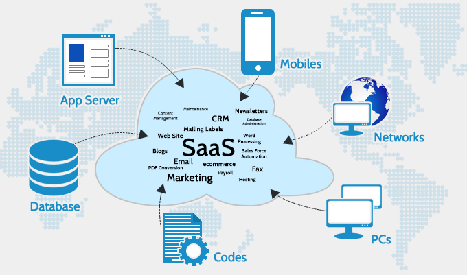 saas nedir, saası anlamak, saas hakkında bilgiler, saas nedir, saas servis yönetimi